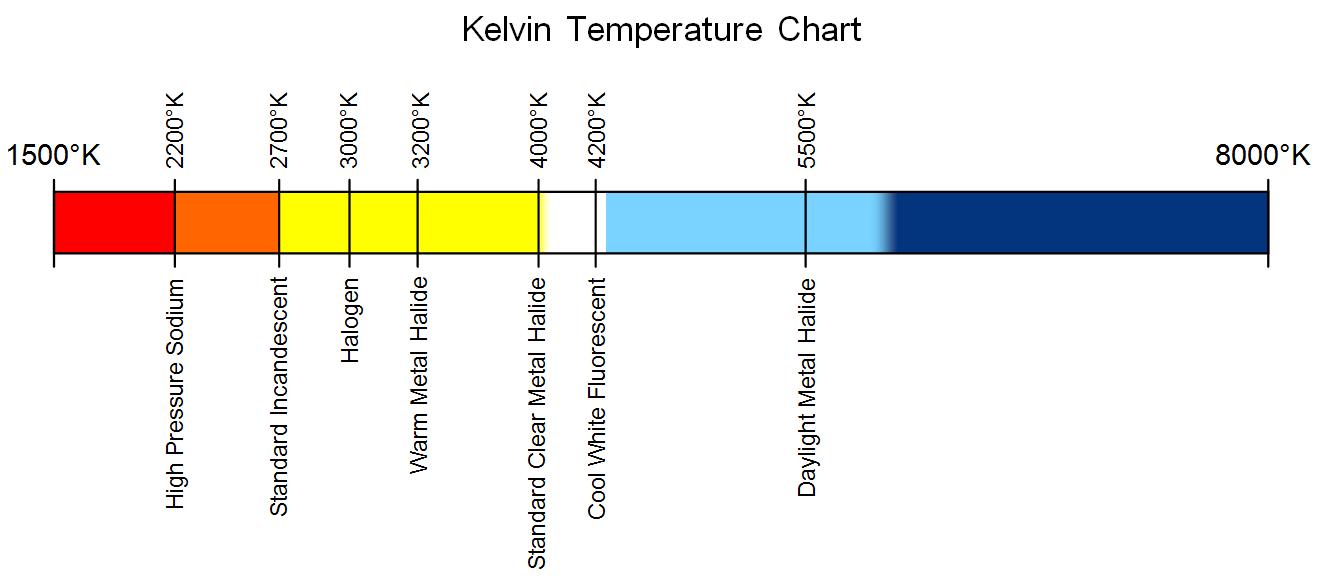 Image result for color temperature spectrum